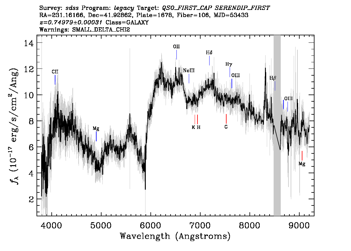 Optical Spectra Image