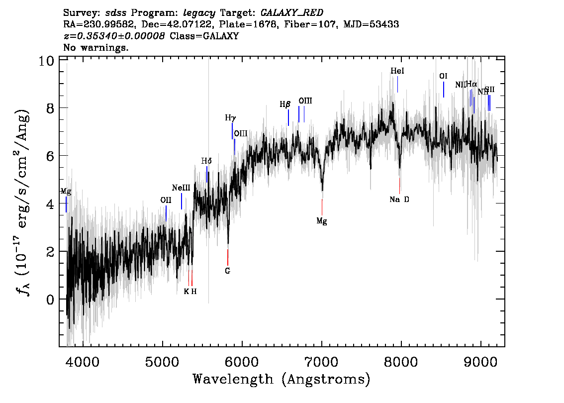 Optical Spectra Image