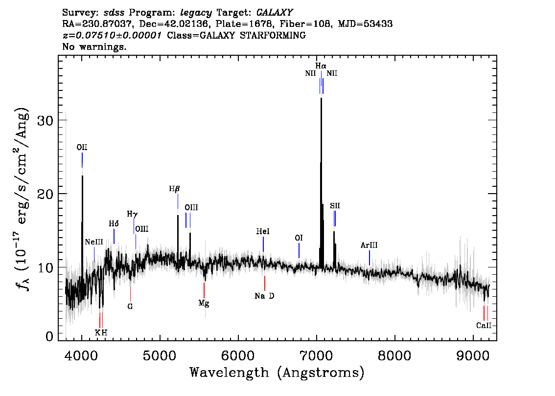 Optical Spectra Image