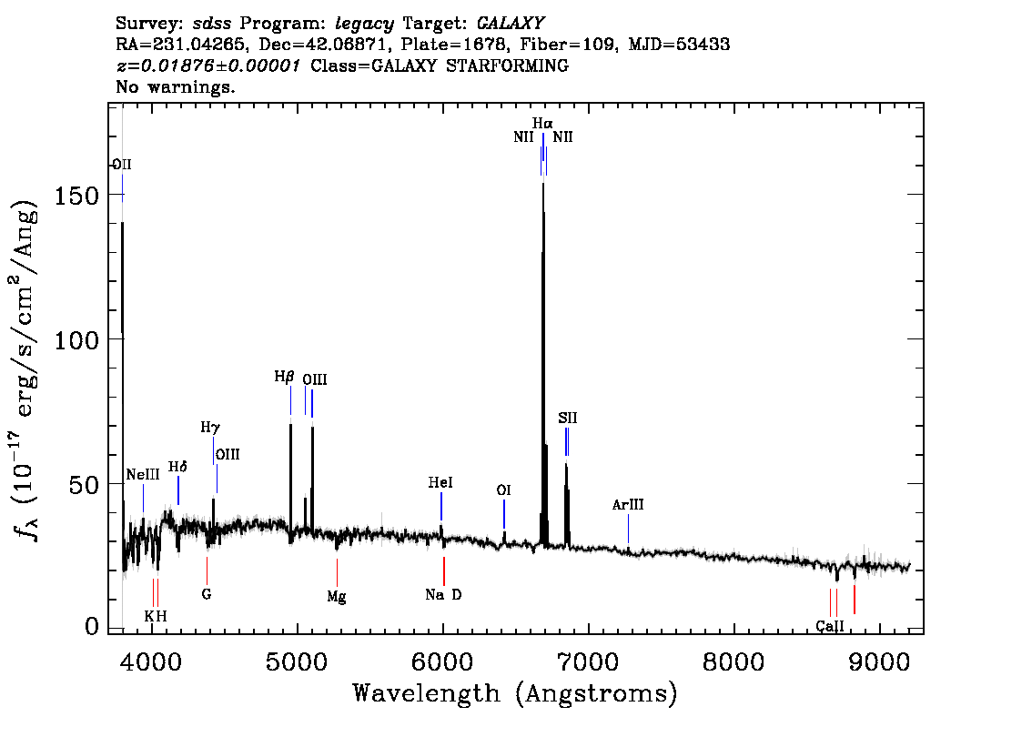 Optical Spectra Image