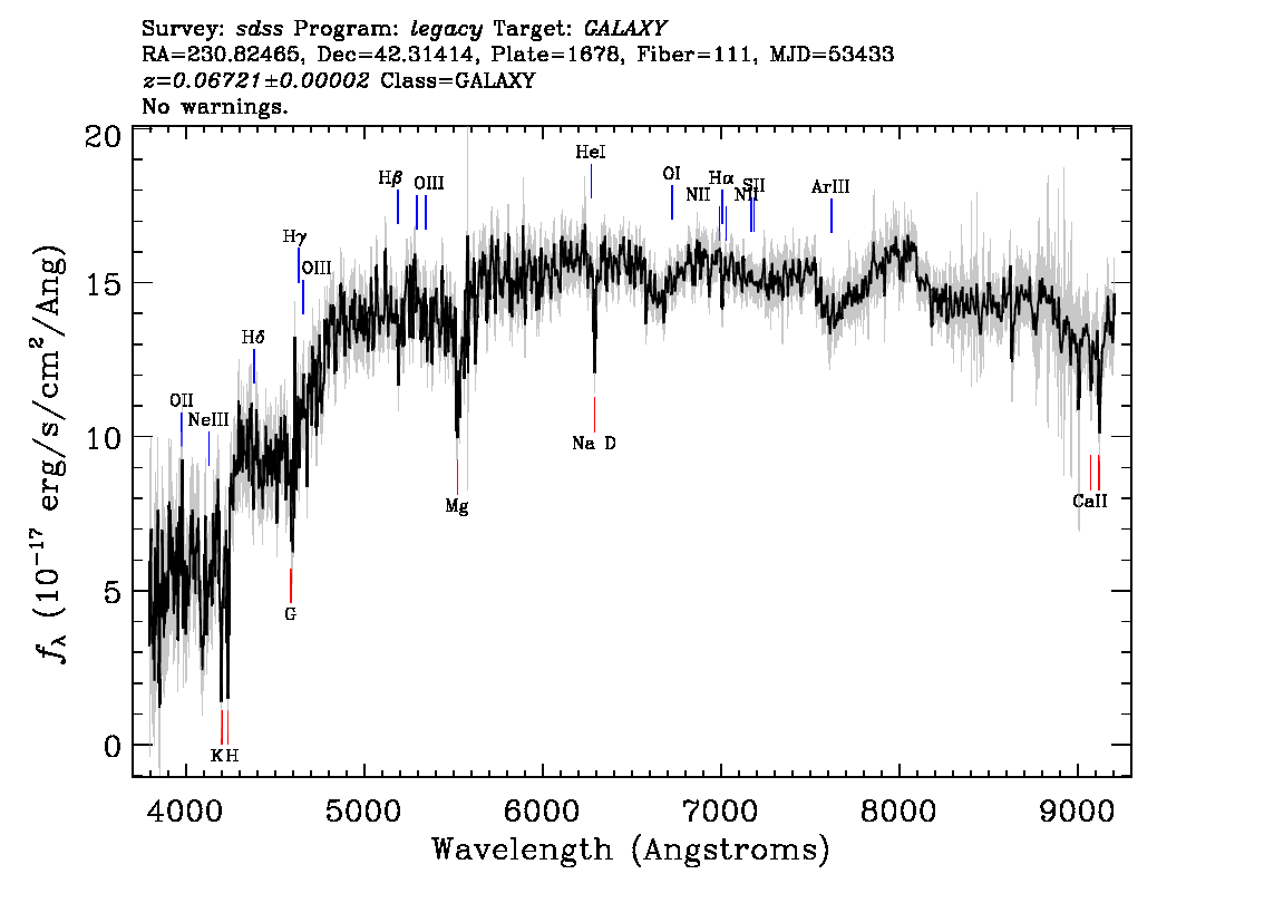 Optical Spectra Image