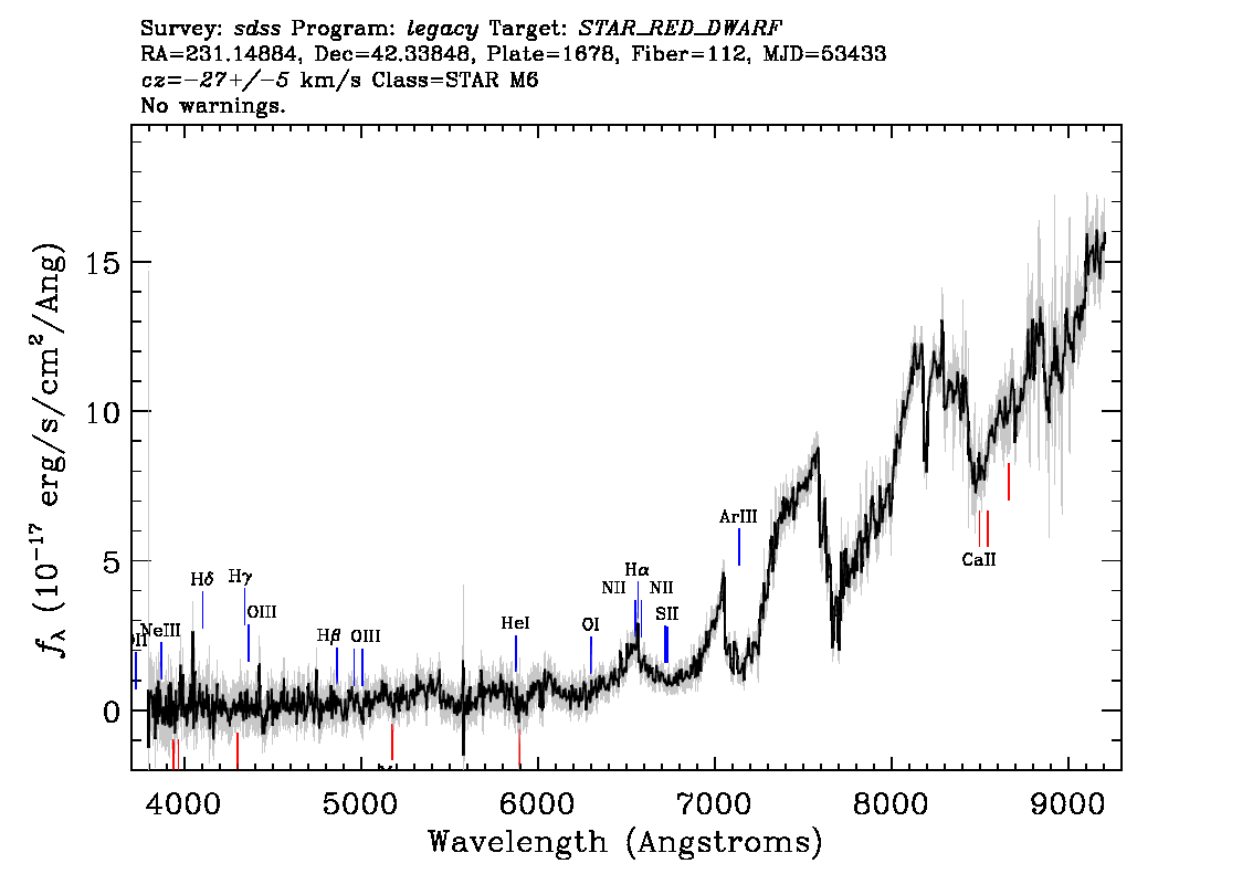 Optical Spectra Image