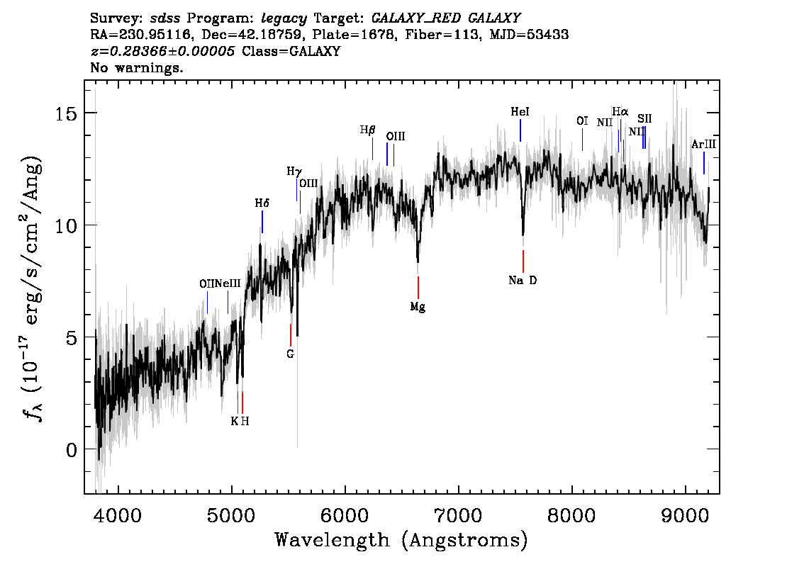 Optical Spectra Image