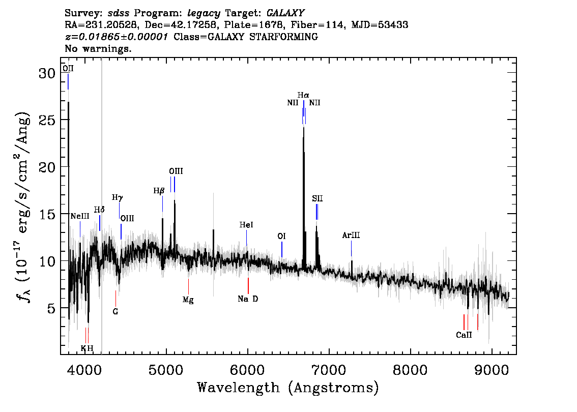 Optical Spectra Image