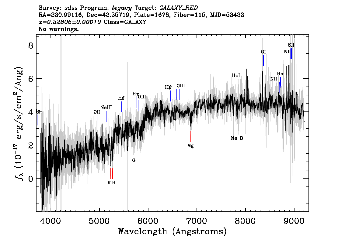 Optical Spectra Image