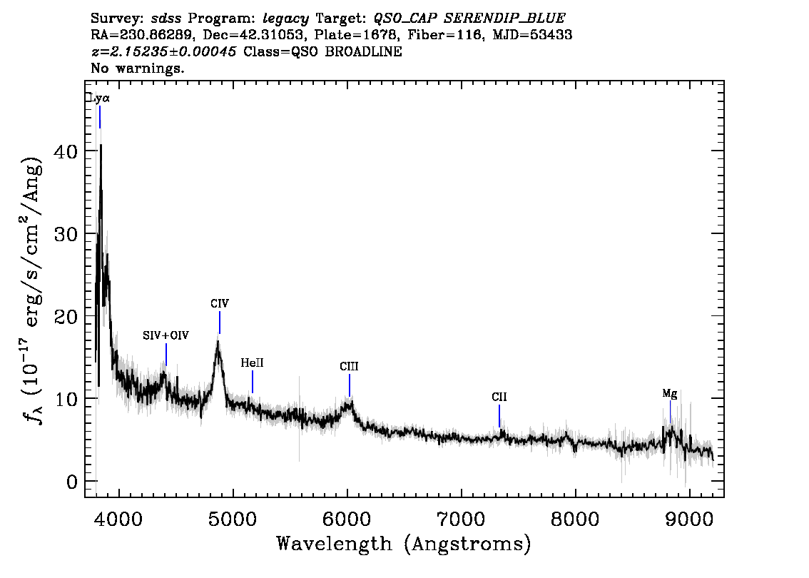 Optical Spectra Image