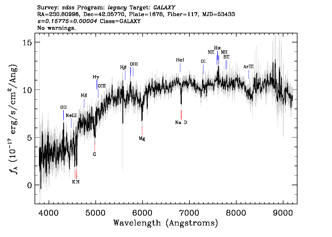Optical Spectra Image