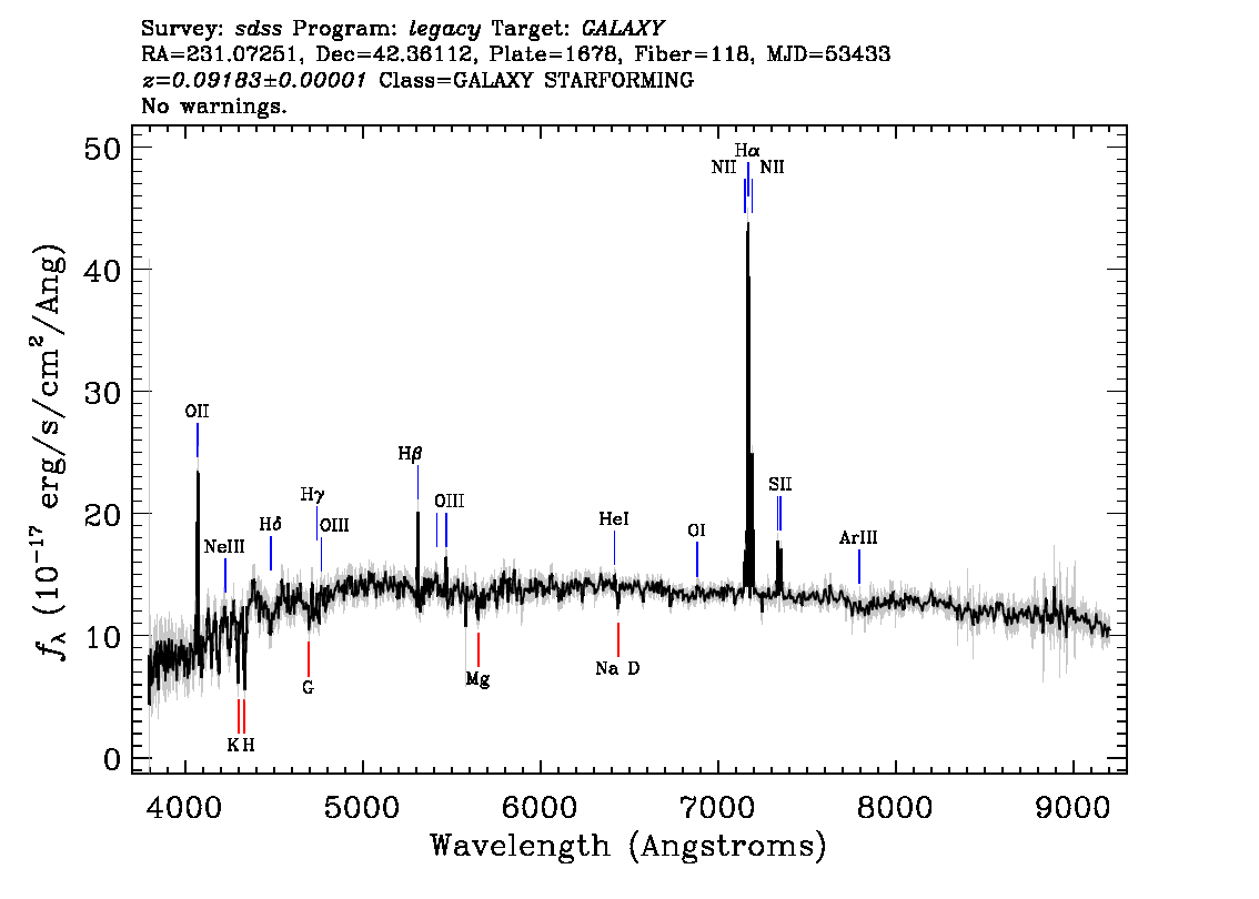 Optical Spectra Image