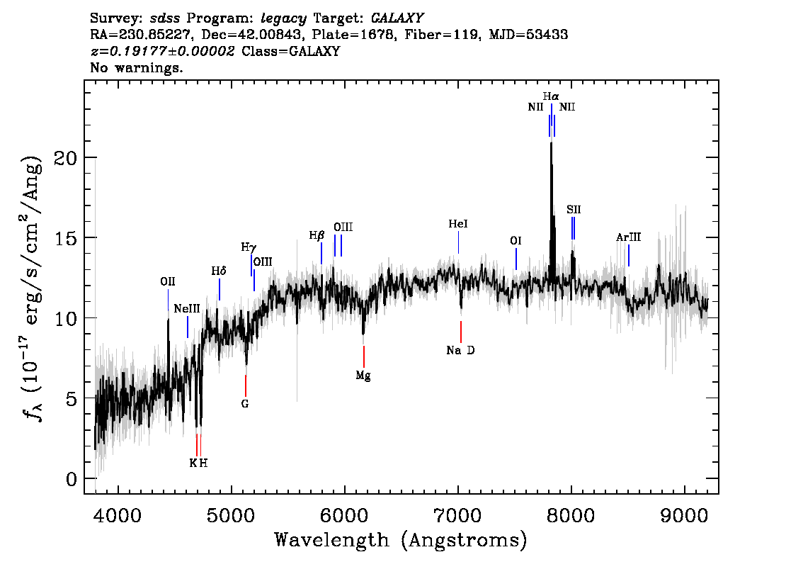 Optical Spectra Image