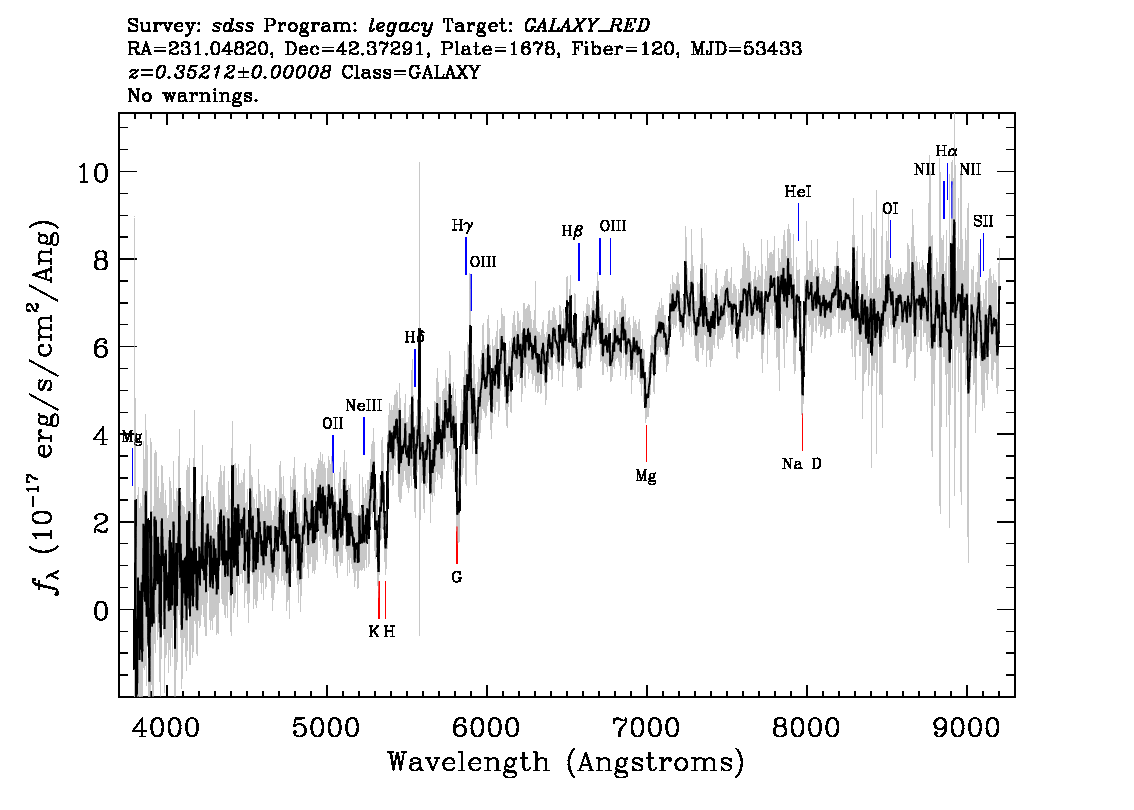 Optical Spectra Image
