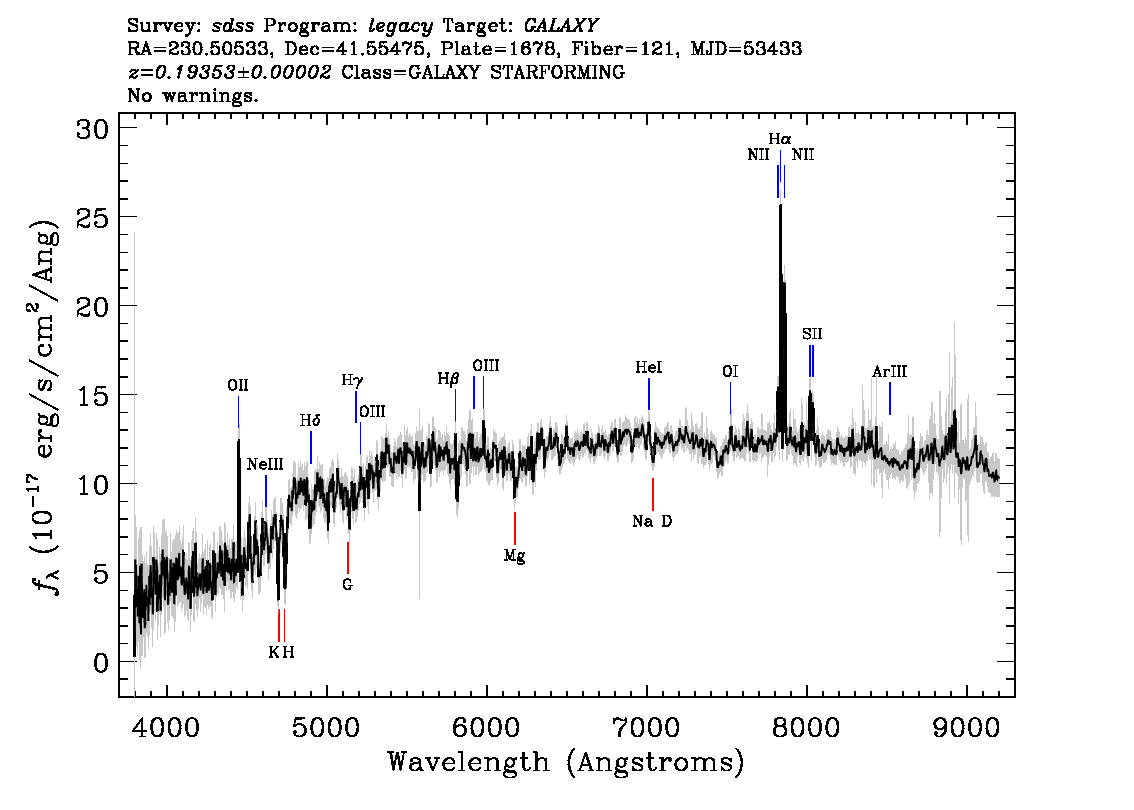Optical Spectra Image