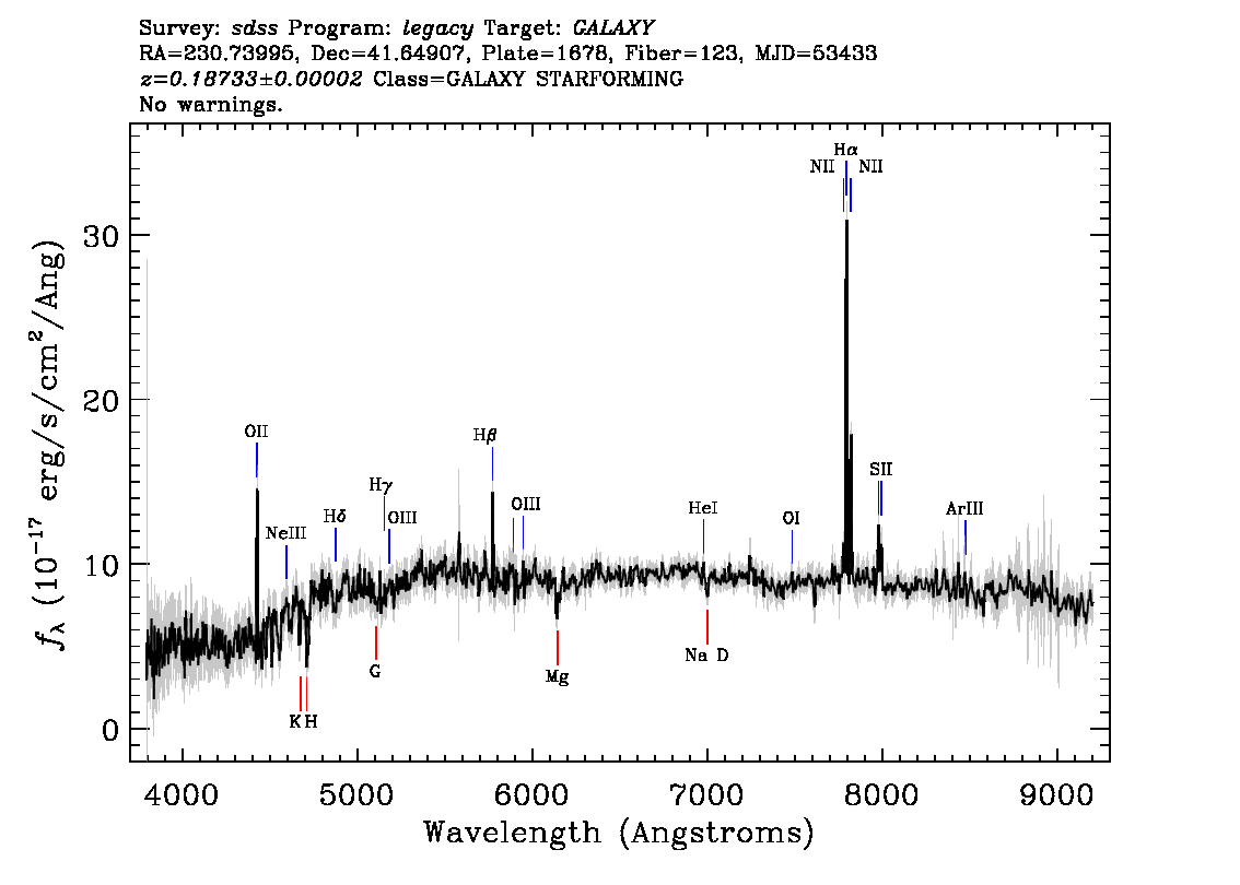 Optical Spectra Image