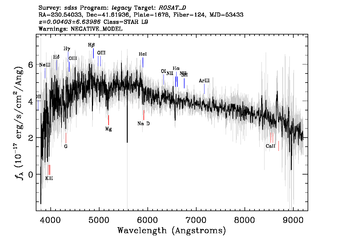 Optical Spectra Image
