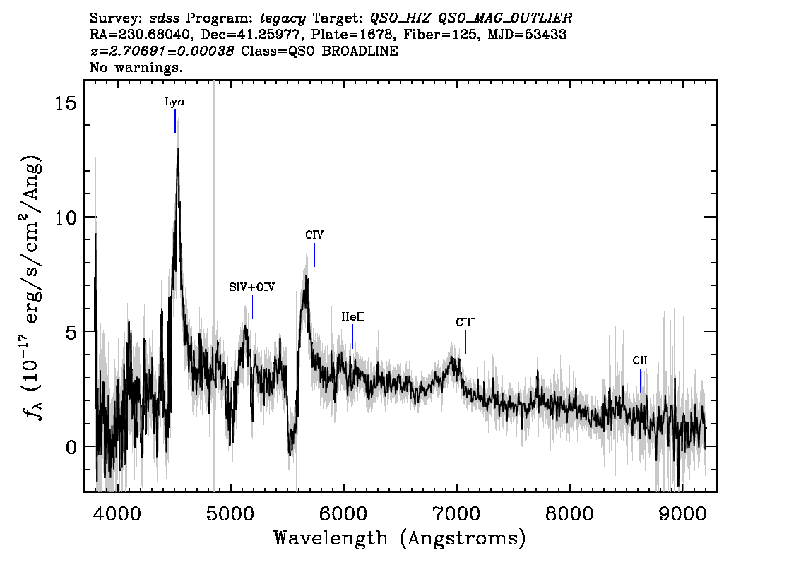 Optical Spectra Image