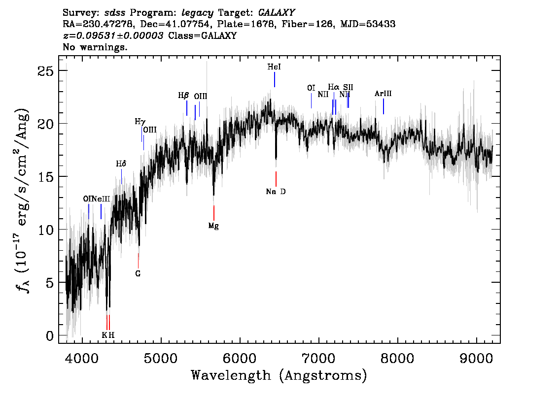 Optical Spectra Image