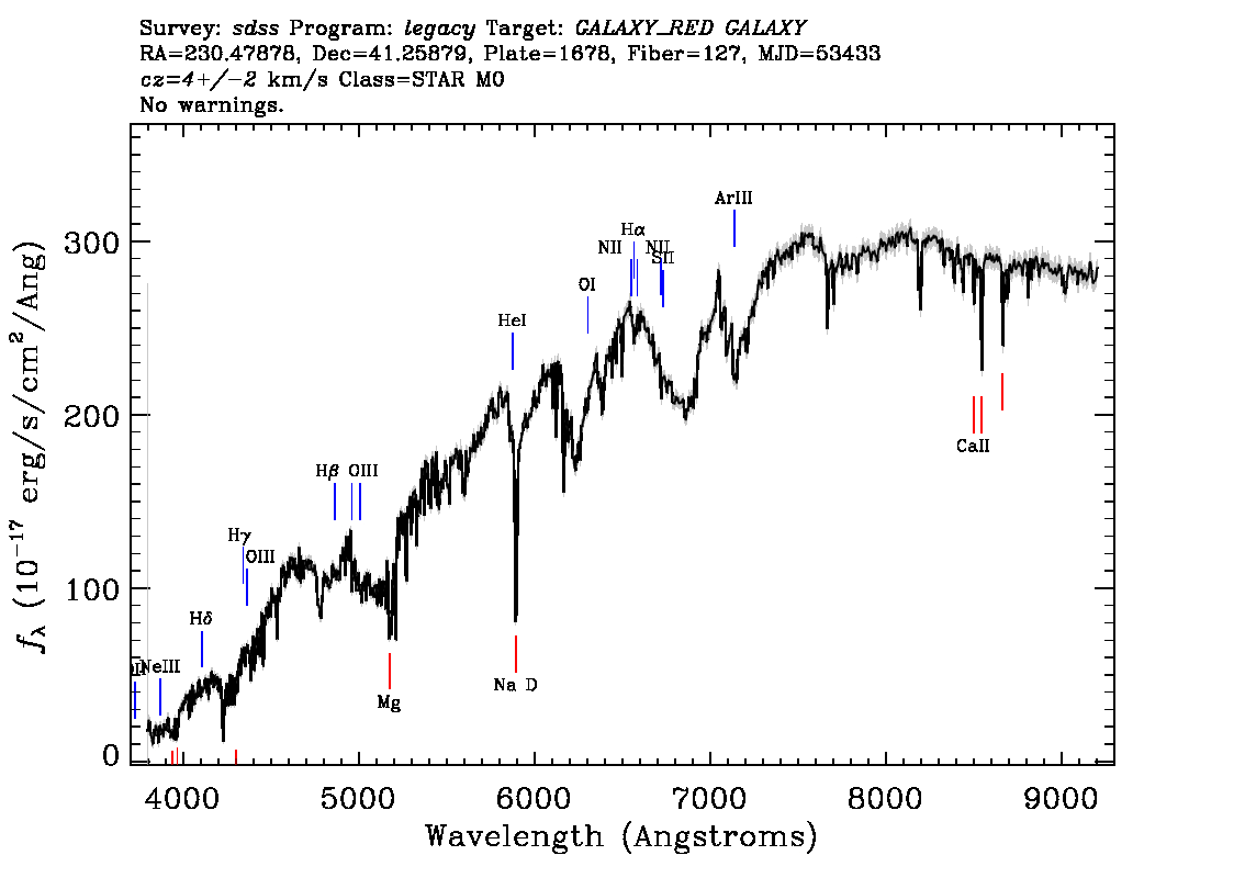 Optical Spectra Image