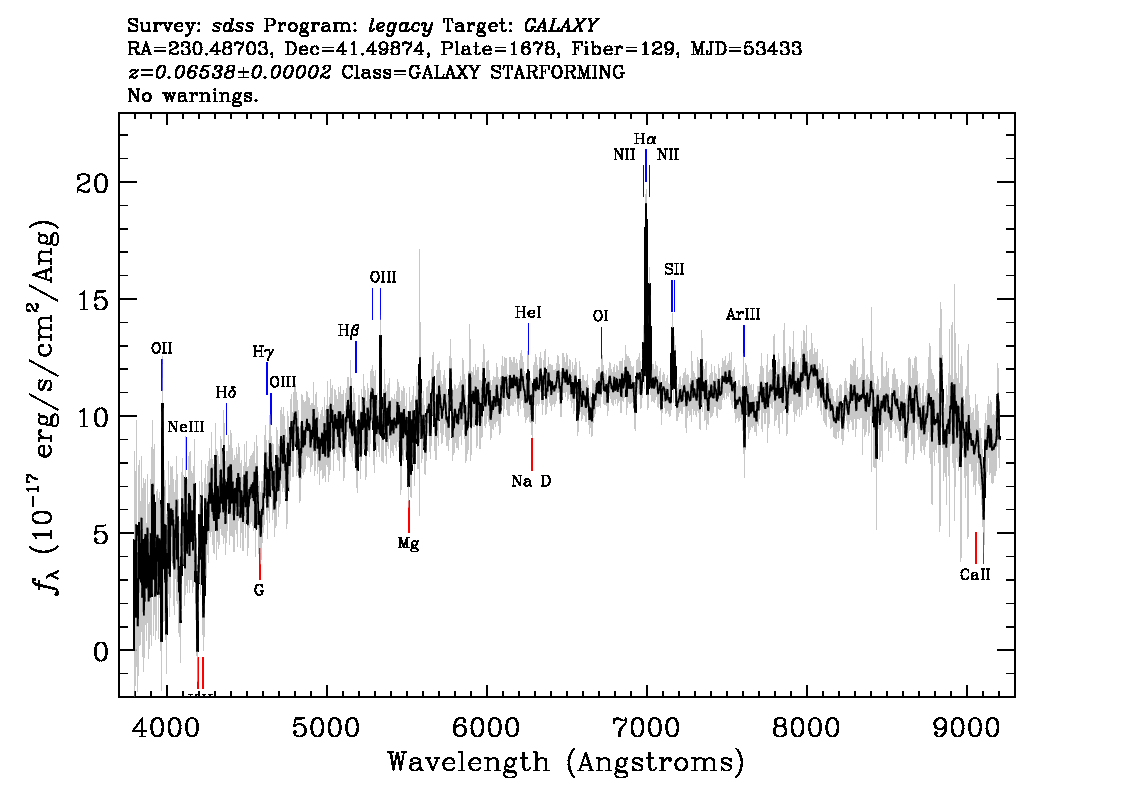 Optical Spectra Image