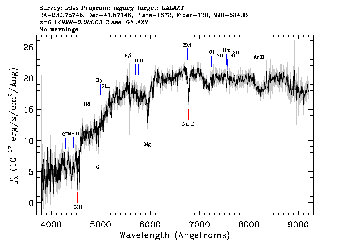 Optical Spectra Image