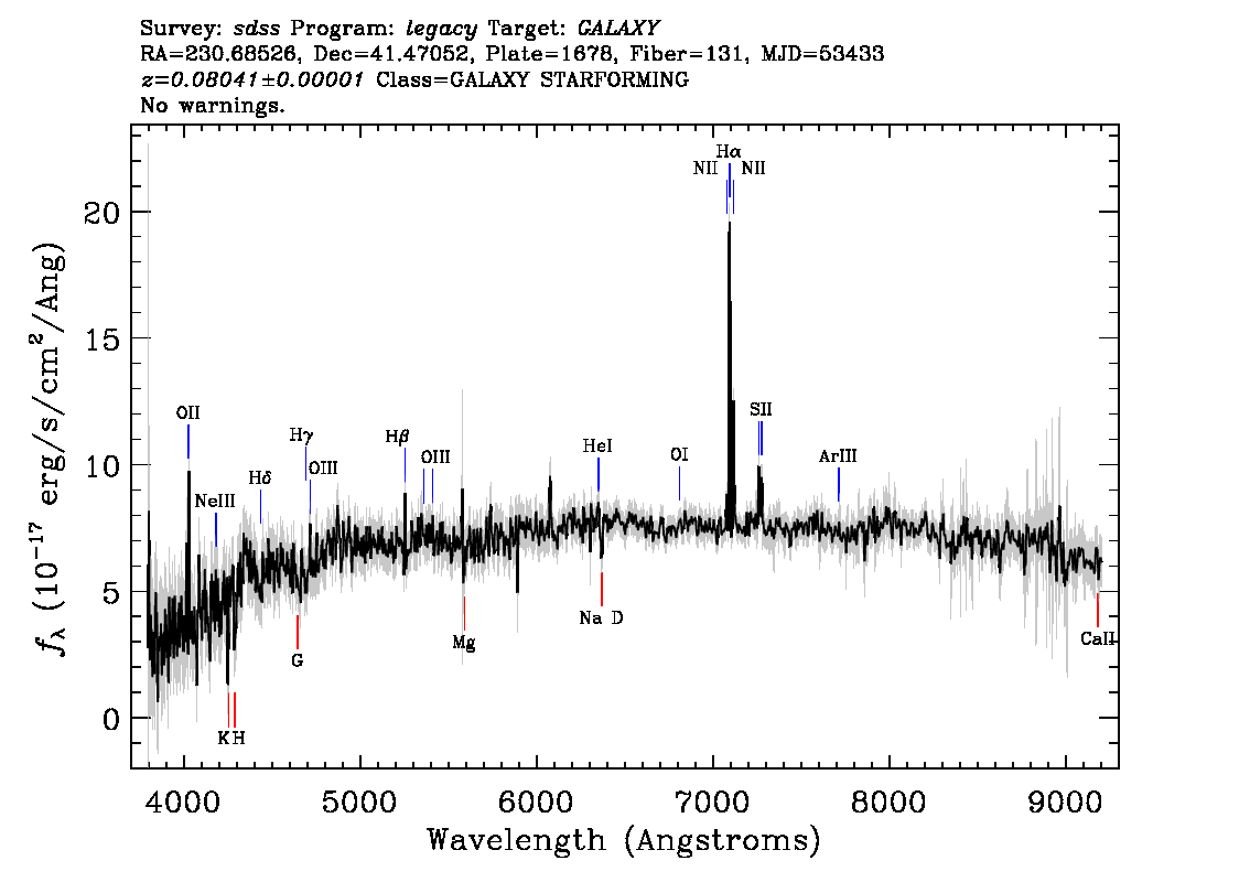 Optical Spectra Image