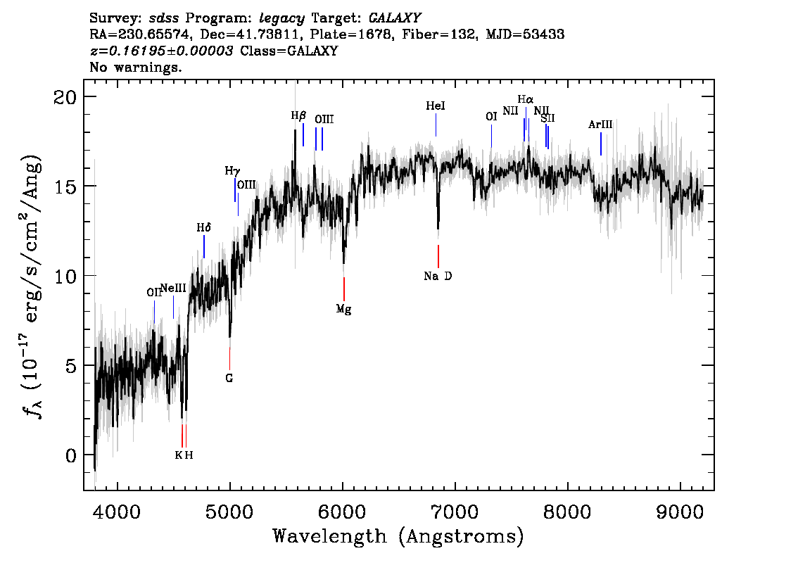 Optical Spectra Image