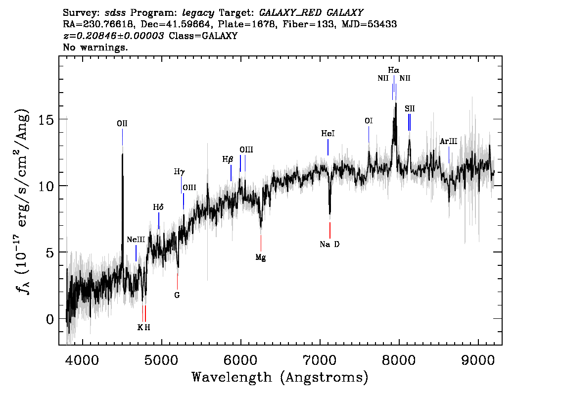 Optical Spectra Image