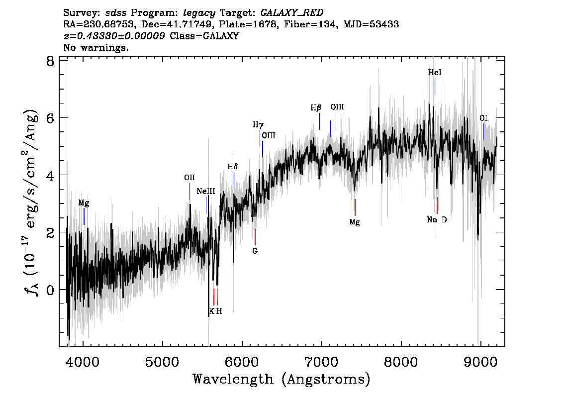 Optical Spectra Image
