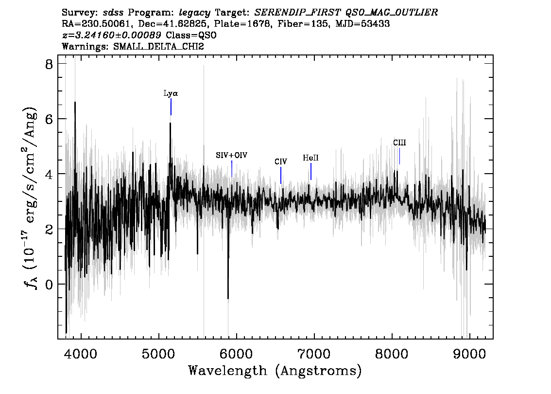 Optical Spectra Image