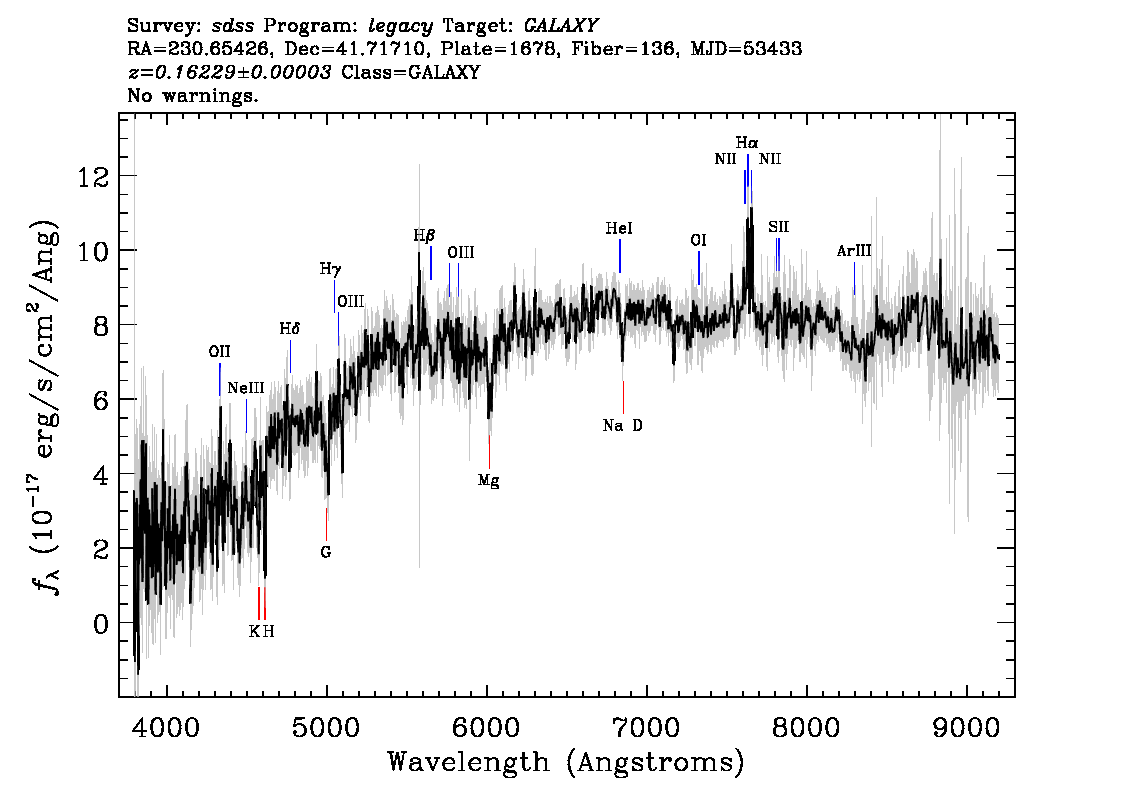 Optical Spectra Image
