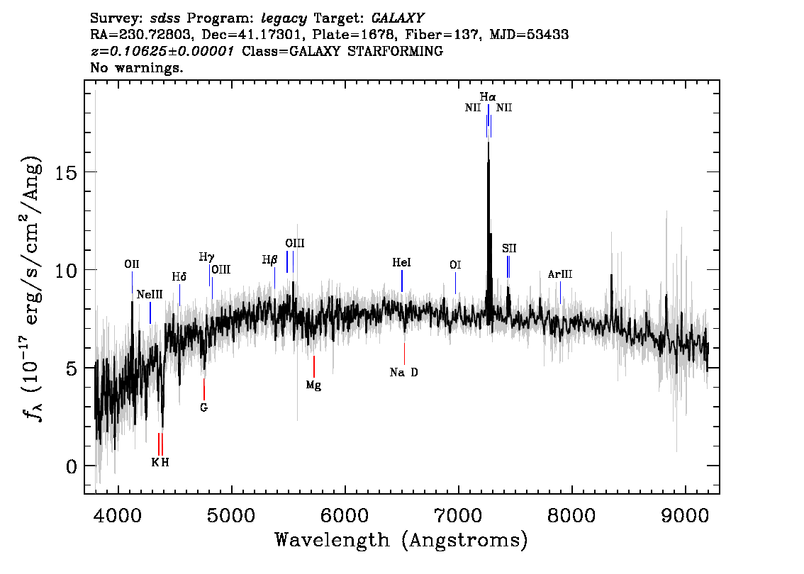 Optical Spectra Image