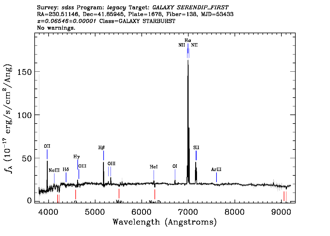 Optical Spectra Image