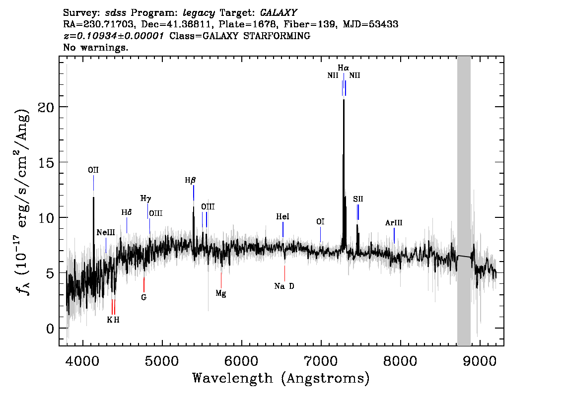 Optical Spectra Image