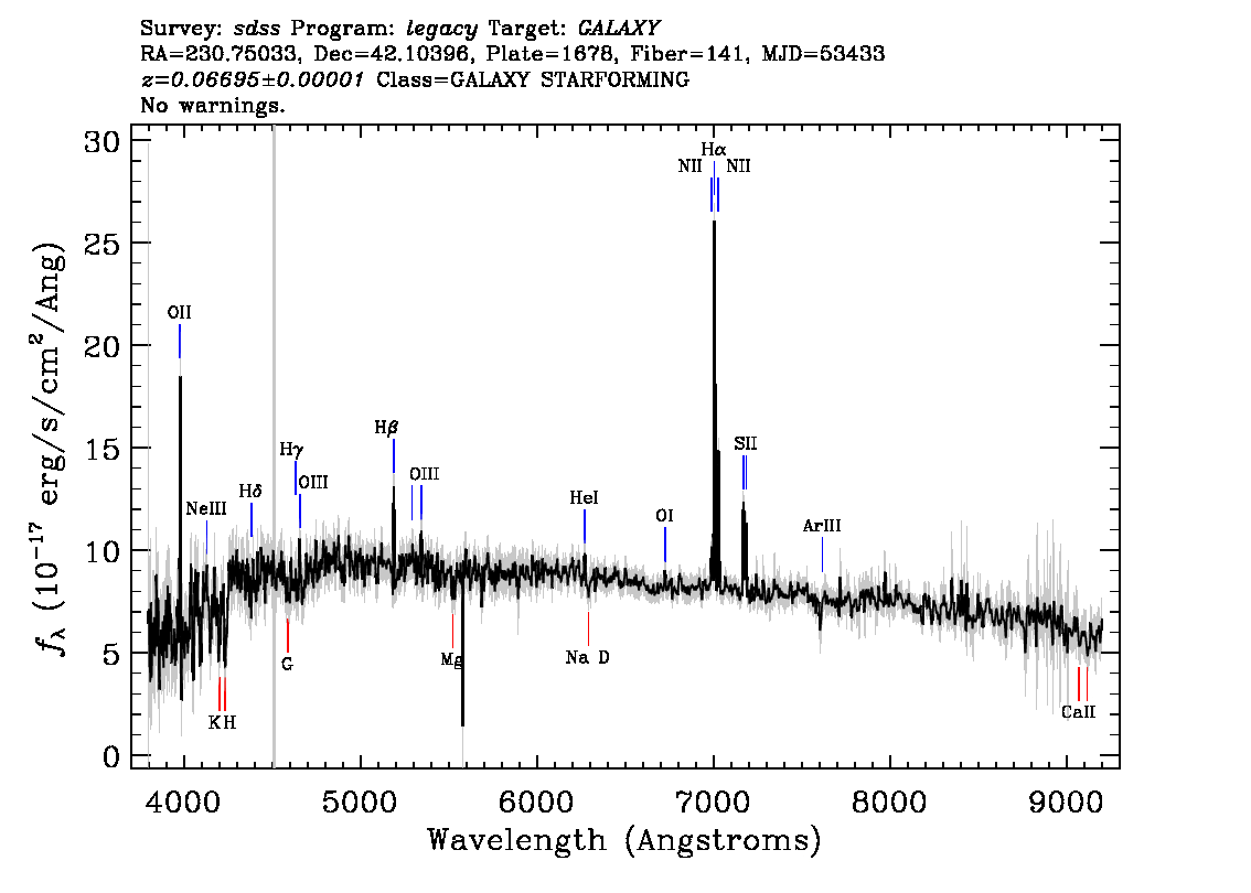 Optical Spectra Image