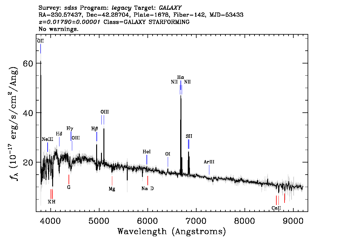 Optical Spectra Image