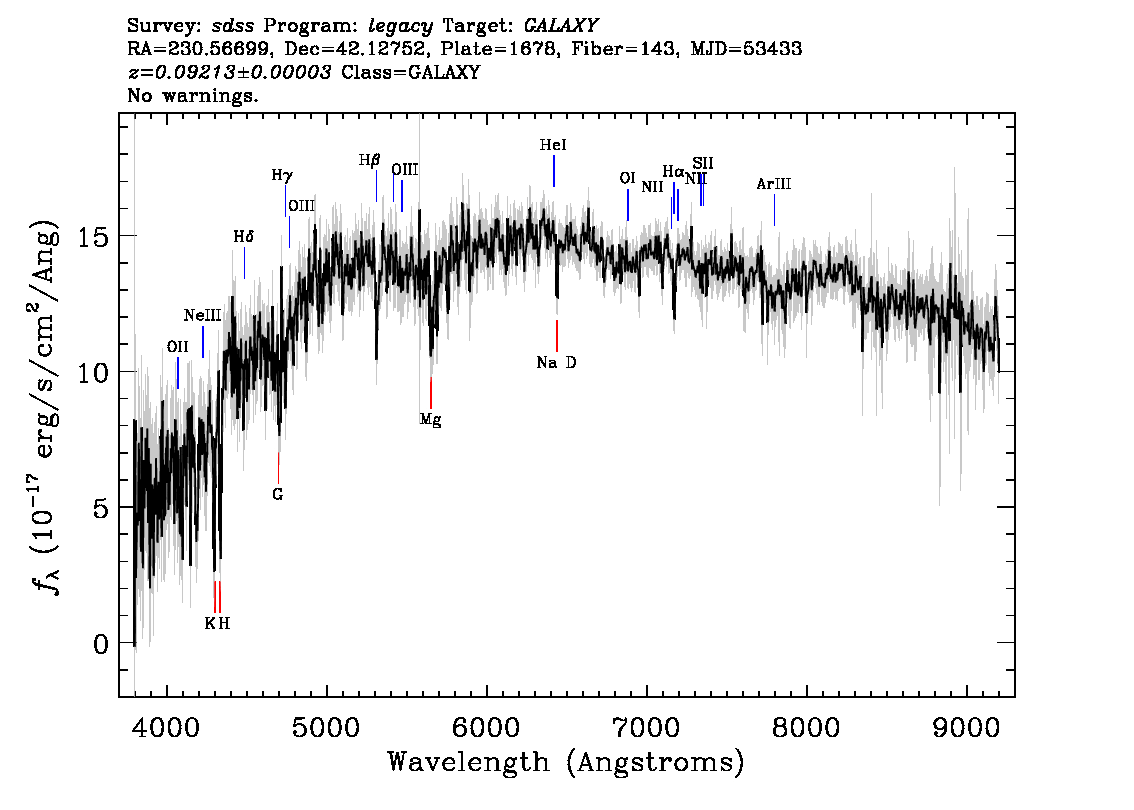 Optical Spectra Image