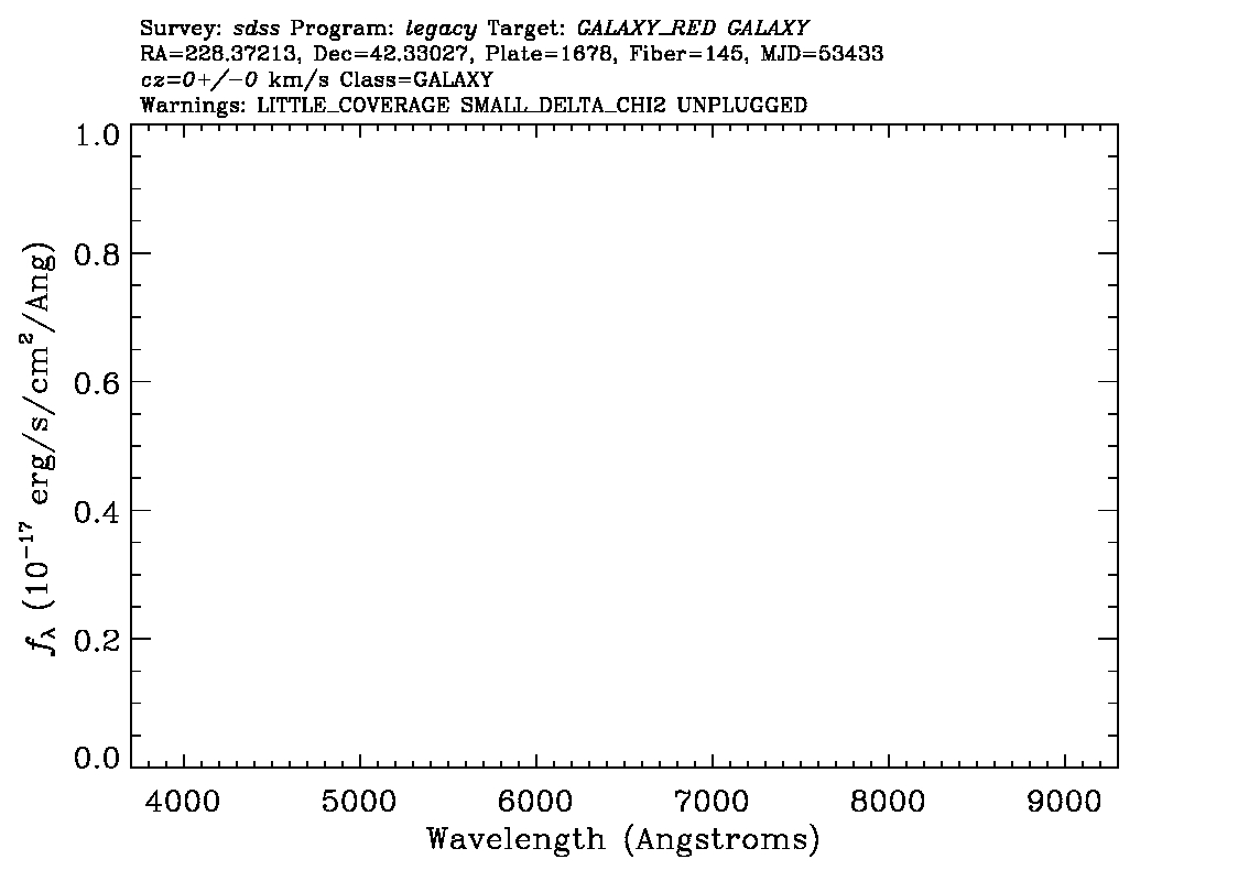 Optical Spectra Image