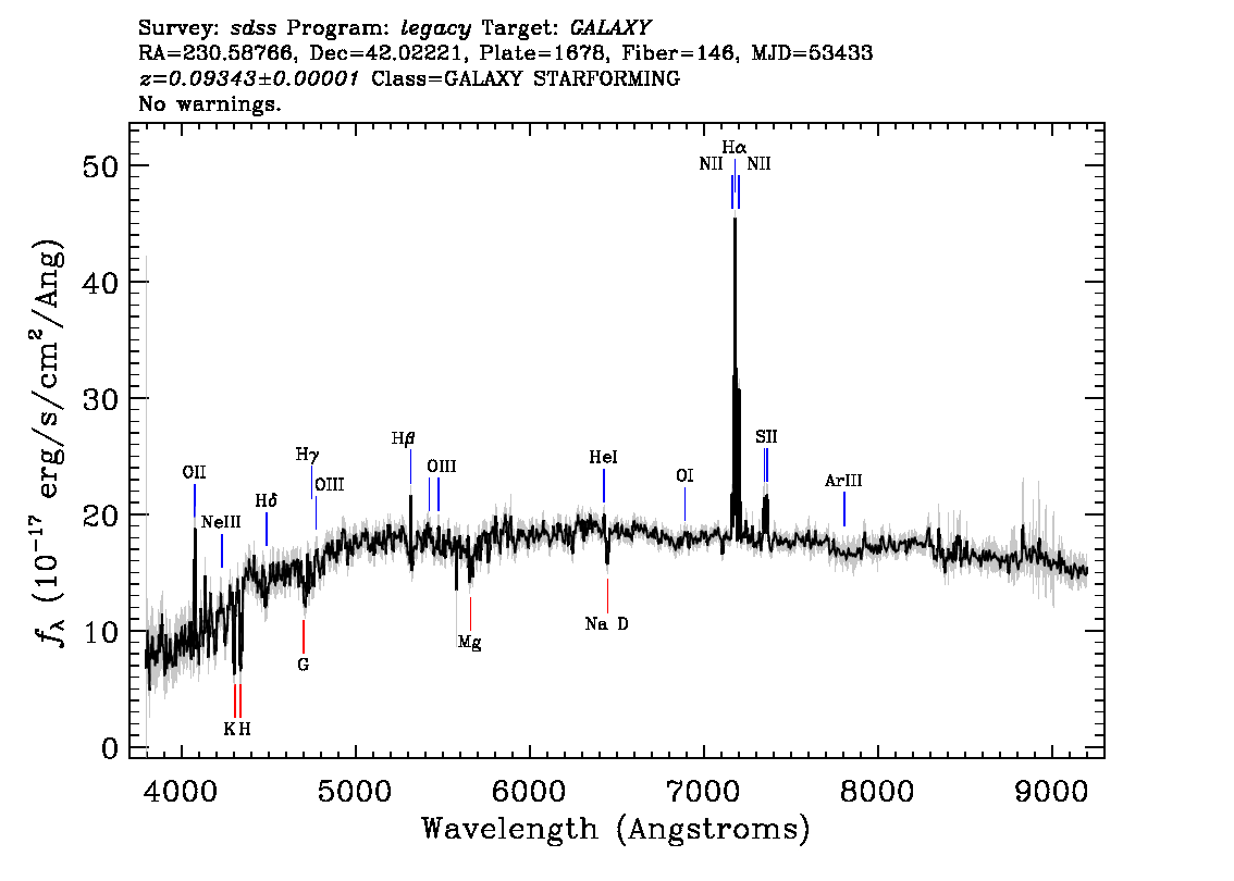 Optical Spectra Image