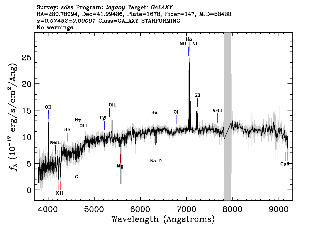 Optical Spectra Image