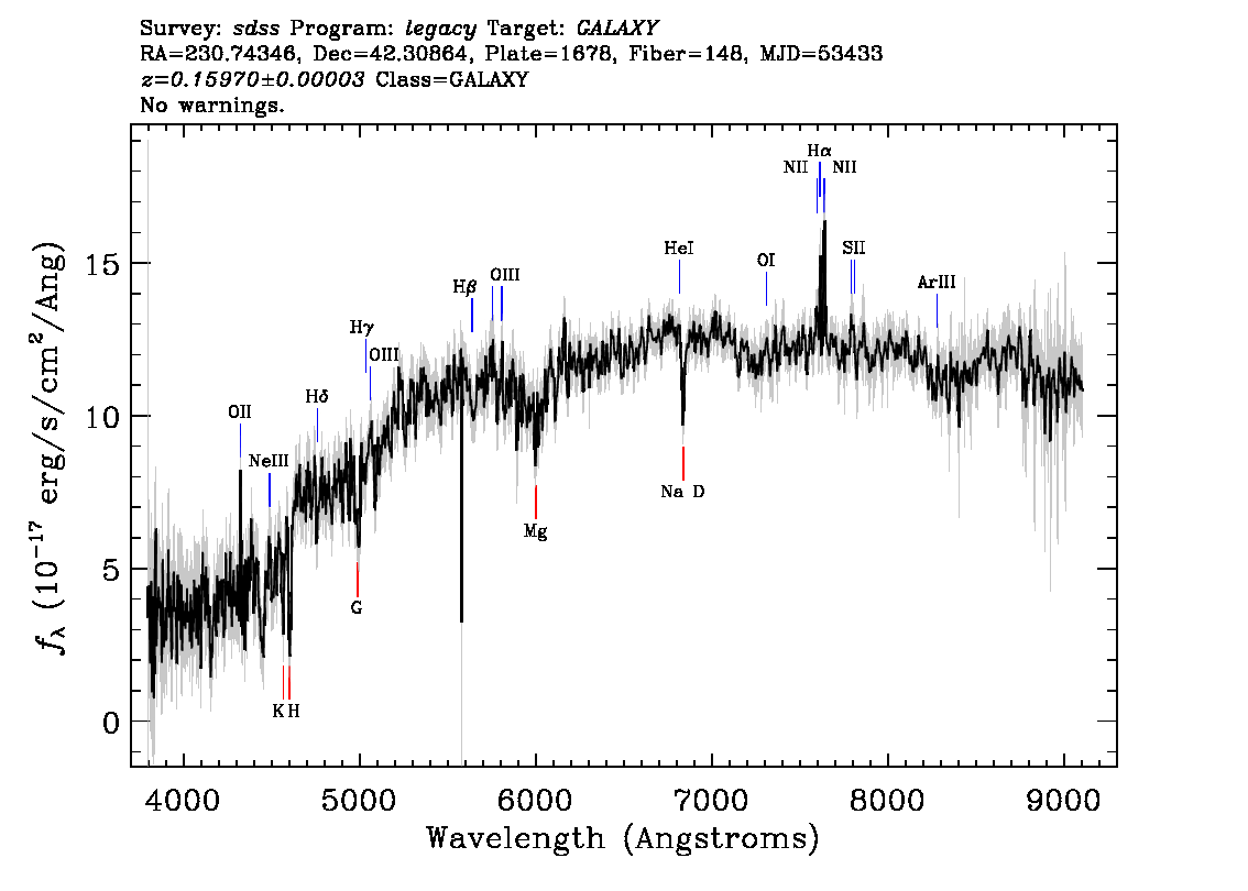 Optical Spectra Image