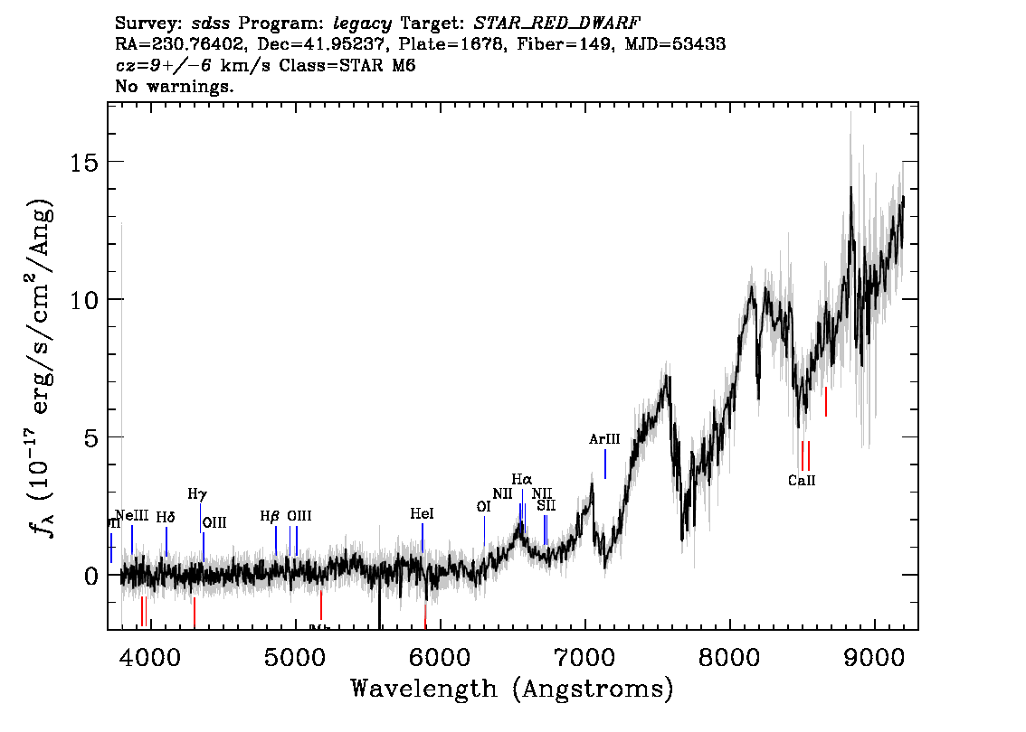 Optical Spectra Image