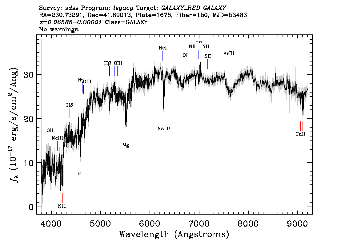 Optical Spectra Image