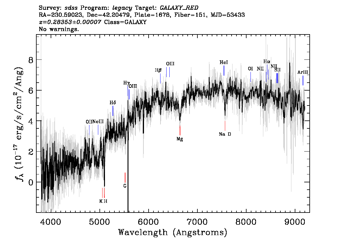 Optical Spectra Image