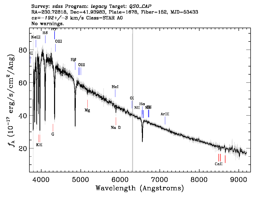 Optical Spectra Image