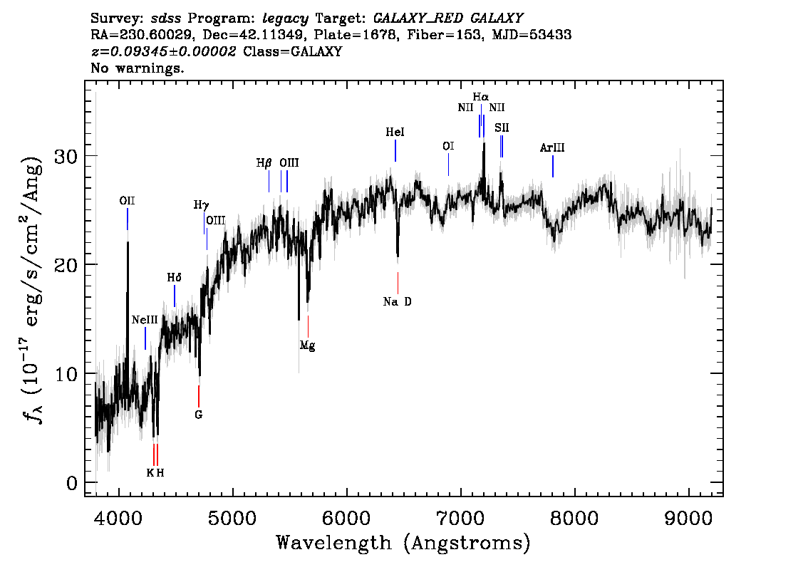 Optical Spectra Image