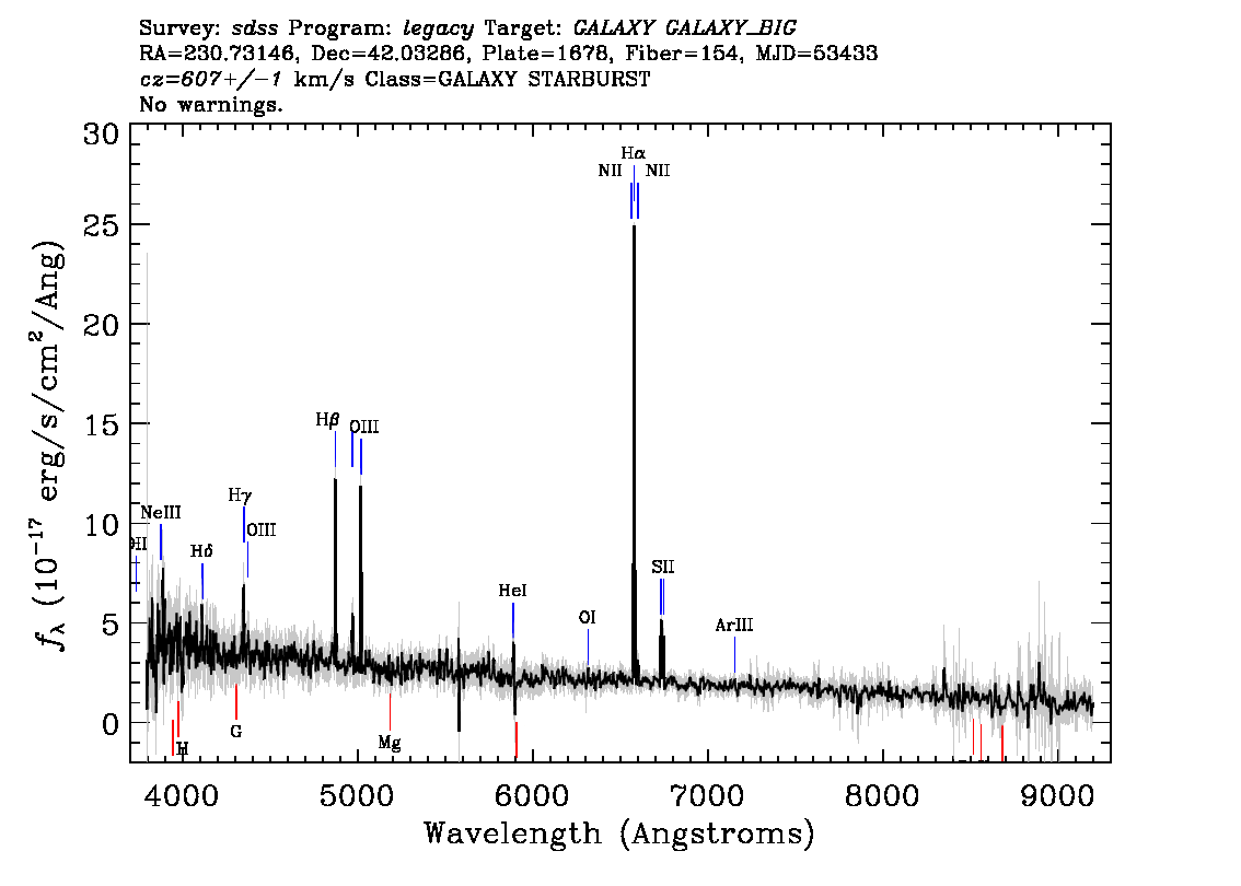 Optical Spectra Image