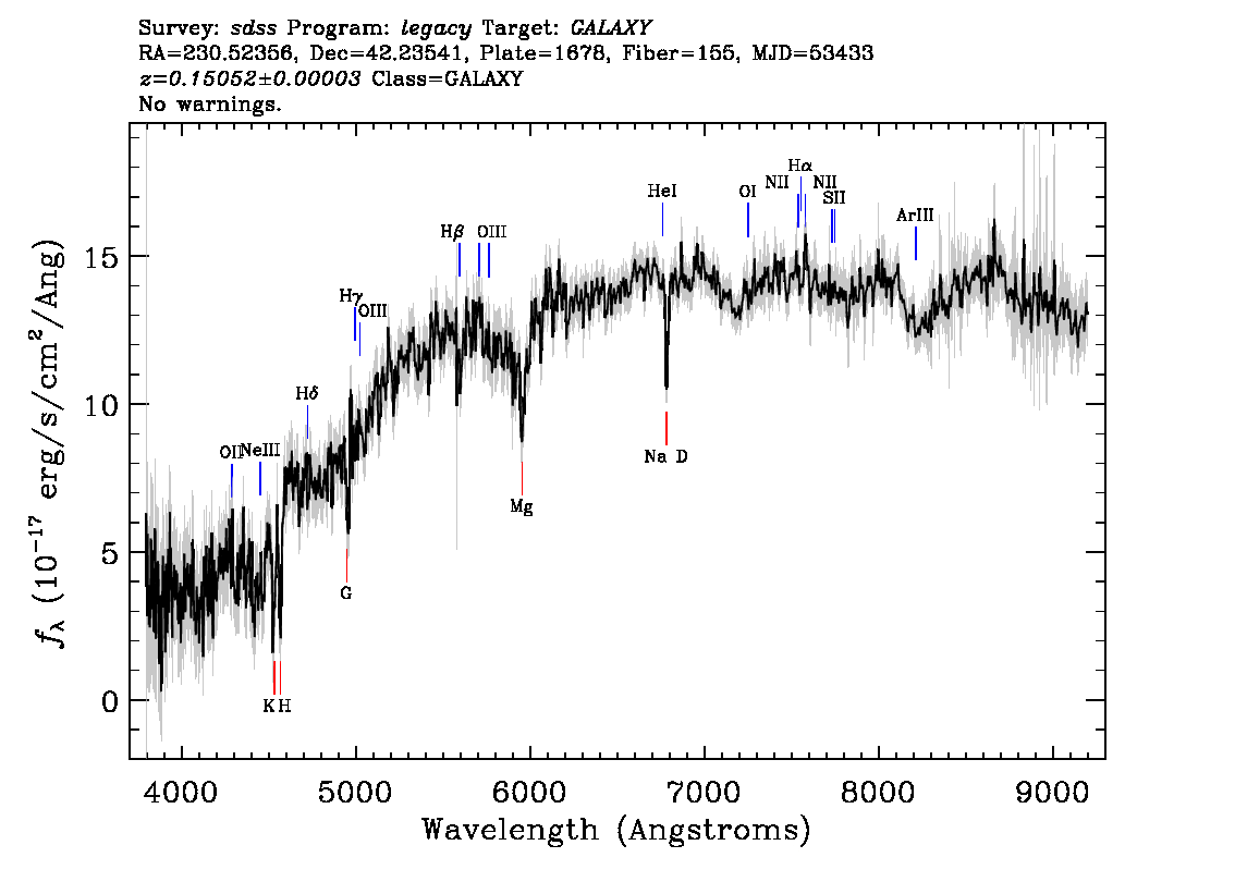 Optical Spectra Image