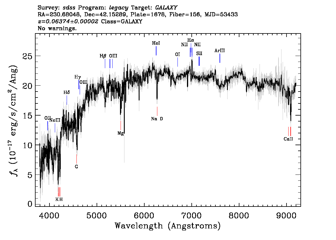 Optical Spectra Image