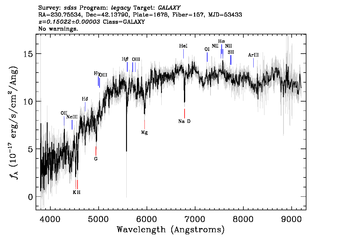 Optical Spectra Image