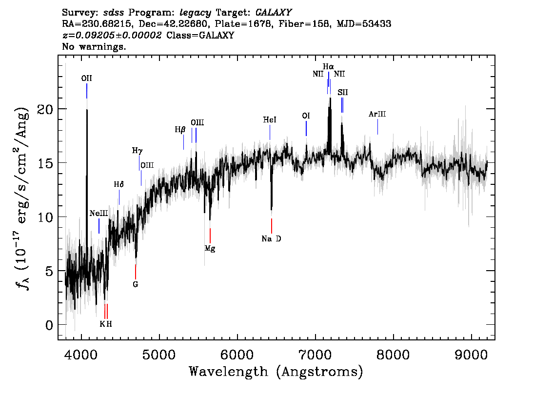 Optical Spectra Image