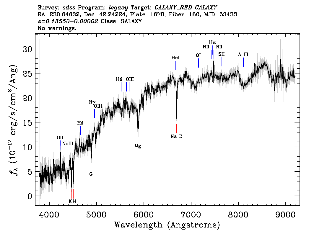 Optical Spectra Image