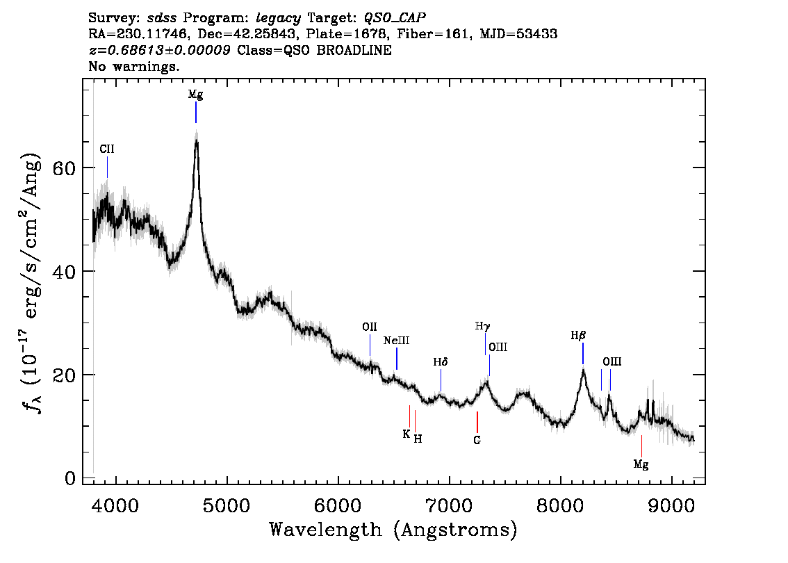 Optical Spectra Image
